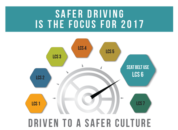 Safe Driving the Focus for 2017